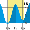 Reid Bay tide chart for Monday, September 16, 2024