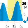 Reid Bay tide chart for Friday, September 20, 2024