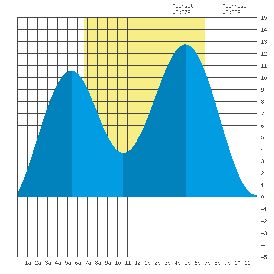 Reid Bay tide chart for Monday, September 23, 2024