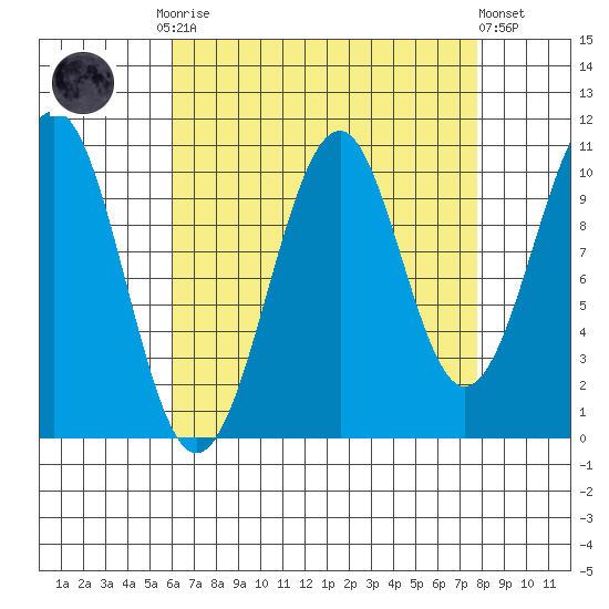 Reid Bay tide chart for Monday, September 2, 2024