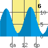 Reid Bay tide chart for Friday, September 6, 2024