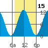 Reid Bay tide chart for Tuesday, October 15, 2024