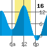 Reid Bay tide chart for Saturday, November 16, 2024