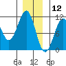 Reid Bay tide chart for Thursday, December 12, 2024