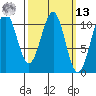 Reid Bay tide chart for Thursday, March 13, 2025