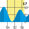 Reid Bay tide chart for Thursday, April 17, 2025