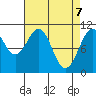 Reid Bay tide chart for Monday, April 7, 2025