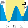 Reid Bay tide chart for Monday, May 12, 2025