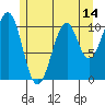 Reid Bay tide chart for Wednesday, May 14, 2025