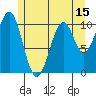 Reid Bay tide chart for Thursday, May 15, 2025