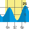 Reid Bay tide chart for Wednesday, May 21, 2025