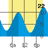 Reid Bay tide chart for Thursday, May 22, 2025
