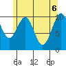 Reid Bay tide chart for Tuesday, May 6, 2025