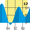 Reid Bay tide chart for Thursday, June 12, 2025