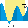 Reid Bay tide chart for Friday, July 11, 2025