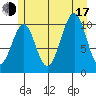 Reid Bay tide chart for Thursday, July 17, 2025