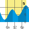 Reid Bay tide chart for Saturday, July 5, 2025