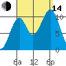 Reid Bay tide chart for Sunday, September 14, 2025