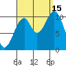 Reid Bay tide chart for Monday, September 15, 2025