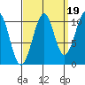 Reid Bay tide chart for Friday, September 19, 2025