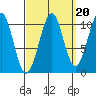 Reid Bay tide chart for Saturday, September 20, 2025