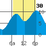 Reid Bay tide chart for Tuesday, September 30, 2025
