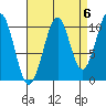 Reid Bay tide chart for Saturday, September 6, 2025