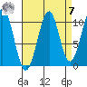 Reid Bay tide chart for Sunday, September 7, 2025