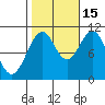 Reid Bay tide chart for Wednesday, October 15, 2025
