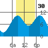 Reid Bay tide chart for Thursday, October 30, 2025