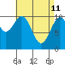 Reid Bay tide chart for Saturday, April 11, 2026