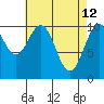 Reid Bay tide chart for Sunday, April 12, 2026