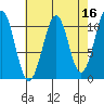 Reid Bay tide chart for Thursday, April 16, 2026