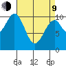 Reid Bay tide chart for Thursday, April 9, 2026