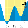 Reid Bay tide chart for Saturday, June 13, 2026