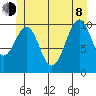 Reid Bay tide chart for Monday, June 8, 2026