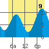 Reid Bay tide chart for Tuesday, June 9, 2026