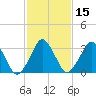 Revel Island tide chart for Monday, February 15, 2021