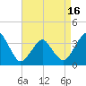 Revel Island tide chart for Friday, April 16, 2021