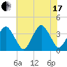 Revel Island tide chart for Saturday, July 17, 2021