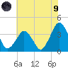 Revel Island tide chart for Friday, July 9, 2021