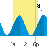 Revel Island tide chart for Wednesday, September 8, 2021