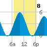 Revel Island tide chart for Friday, October 8, 2021