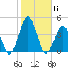 Revel Island tide chart for Saturday, November 6, 2021