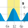 Revel Island tide chart for Tuesday, November 9, 2021