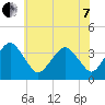 Revel Island tide chart for Tuesday, June 7, 2022
