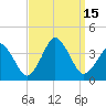 Revel Island tide chart for Thursday, September 15, 2022