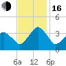 Revel Island tide chart for Wednesday, November 16, 2022