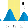 Revel Island tide chart for Wednesday, November 9, 2022
