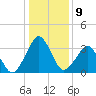 Revel Island tide chart for Monday, January 9, 2023